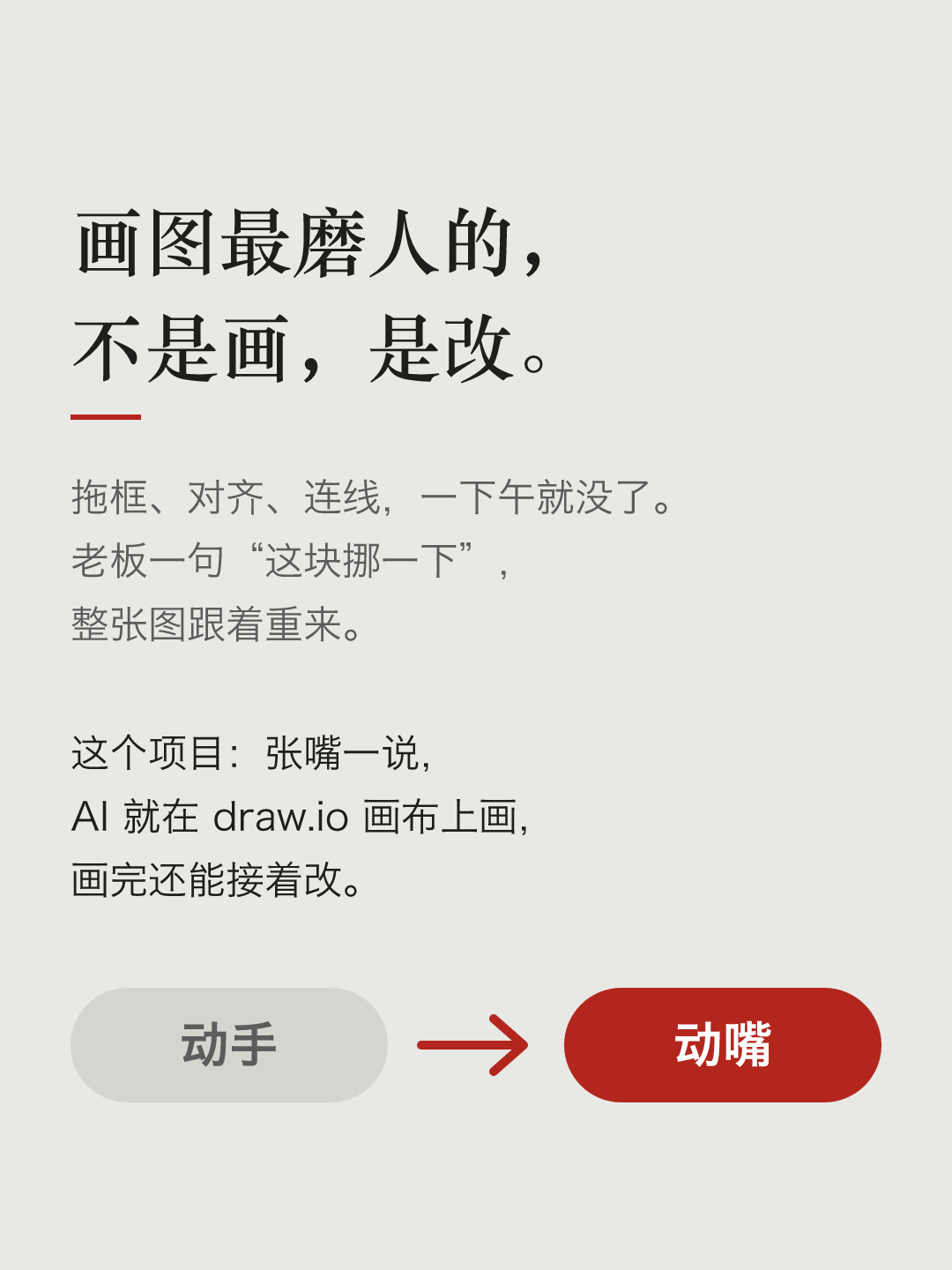 文字卡片：画图最磨人的，不是画，是改。拖框、对齐、连线，一下午就没了。老板一句“这块挪一下”，整张图跟着重来。这个项目：张嘴一说，AI 在 draw.io 画布上画，画完还能接着改。下面是一个灰色的“动手”箭头指向红色的“动嘴”。