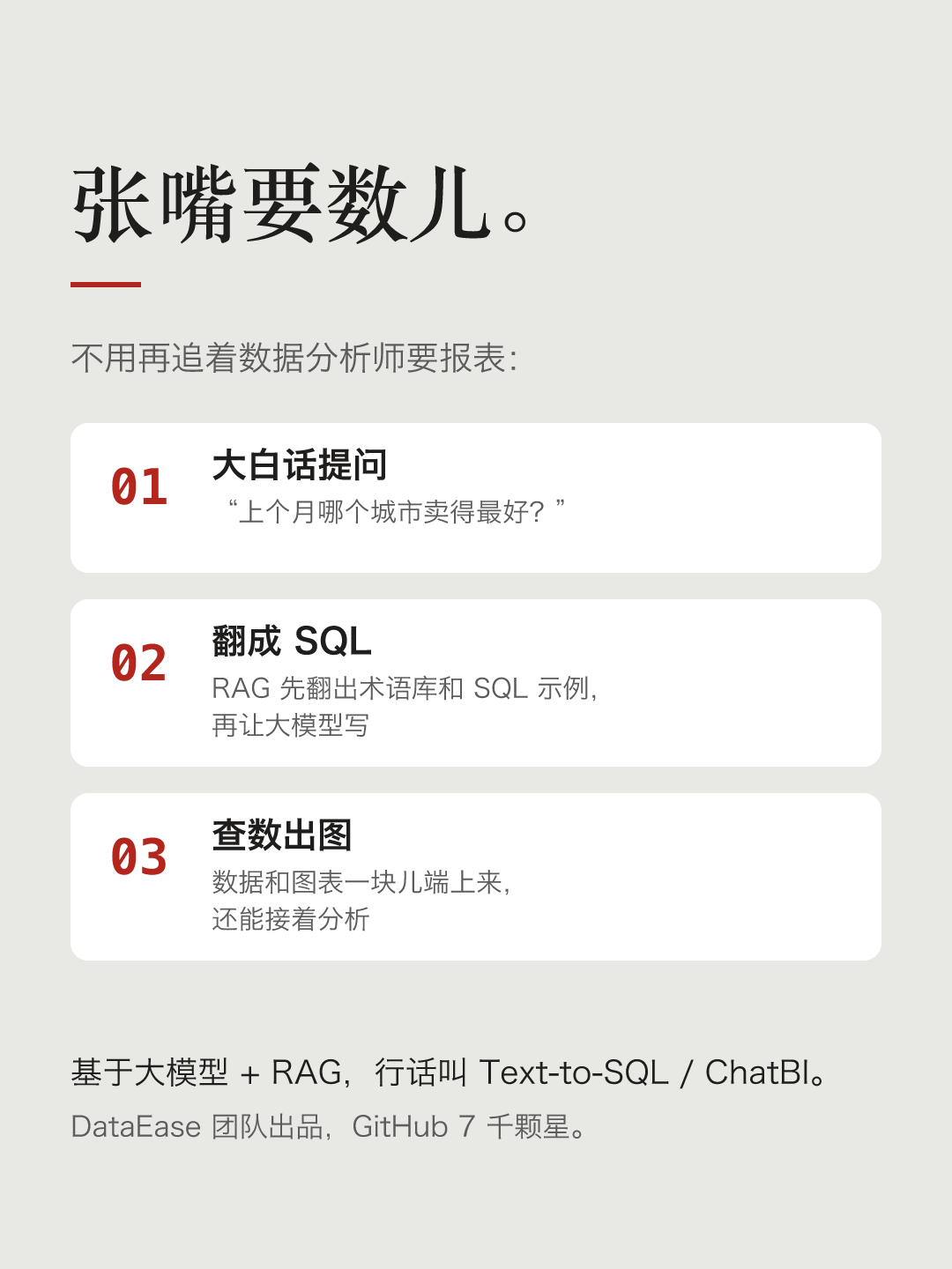 文字卡片：张嘴要数儿。不用再追着数据分析师要报表：01 大白话提问，“上个月哪个城市卖得最好？”；02 翻成 SQL，RAG 先翻出术语库和 SQL 示例，再让大模型写；03 查数出图，数据和图表一块儿端上来，还能接着分析。基于大模型 + RAG，行话叫 Text-to-SQL / ChatBI。DataEase 团队出品，GitHub 7 千颗星。
