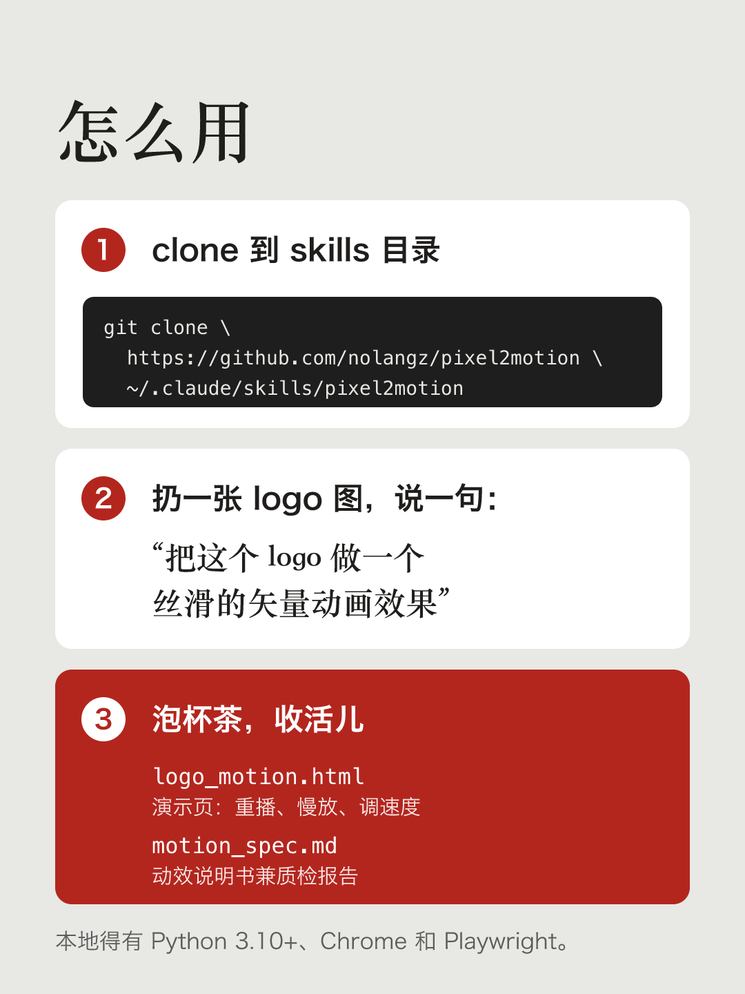 文字卡片“怎么用”：1. clone 到 skills 目录（git clone https://github.com/nolangz/pixel2motion ~/.claude/skills/pixel2motion）；2. 扔一张 logo 图，说一句：“把这个 logo 做一个丝滑的矢量动画效果”；3. 泡杯茶，收活儿：logo_motion.html 演示页，能重播、慢放、调速度；motion_spec.md 动效说明书兼质检报告。本地得有 Python 3.10+、Chrome 和 Playwright。