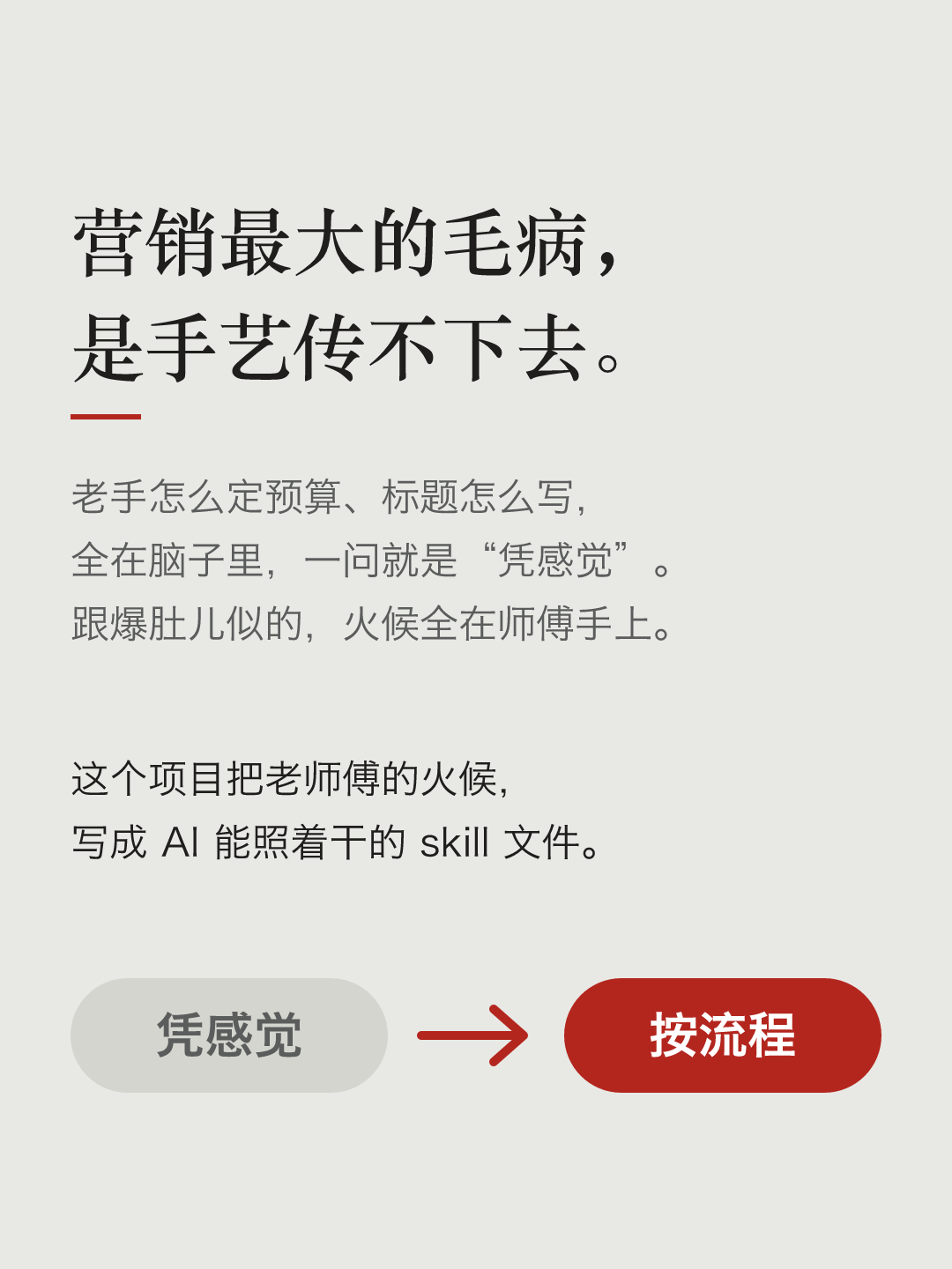 文字卡片：营销最大的毛病，是手艺传不下去。老手怎么定预算、标题怎么写，全在脑子里，一问就是“凭感觉”。跟爆肚儿似的，火候全在师傅手上。这个项目把老师傅的火候，写成 AI 能照着干的 skill 文件。下面是一个灰色的“凭感觉”箭头指向红色的“按流程”。