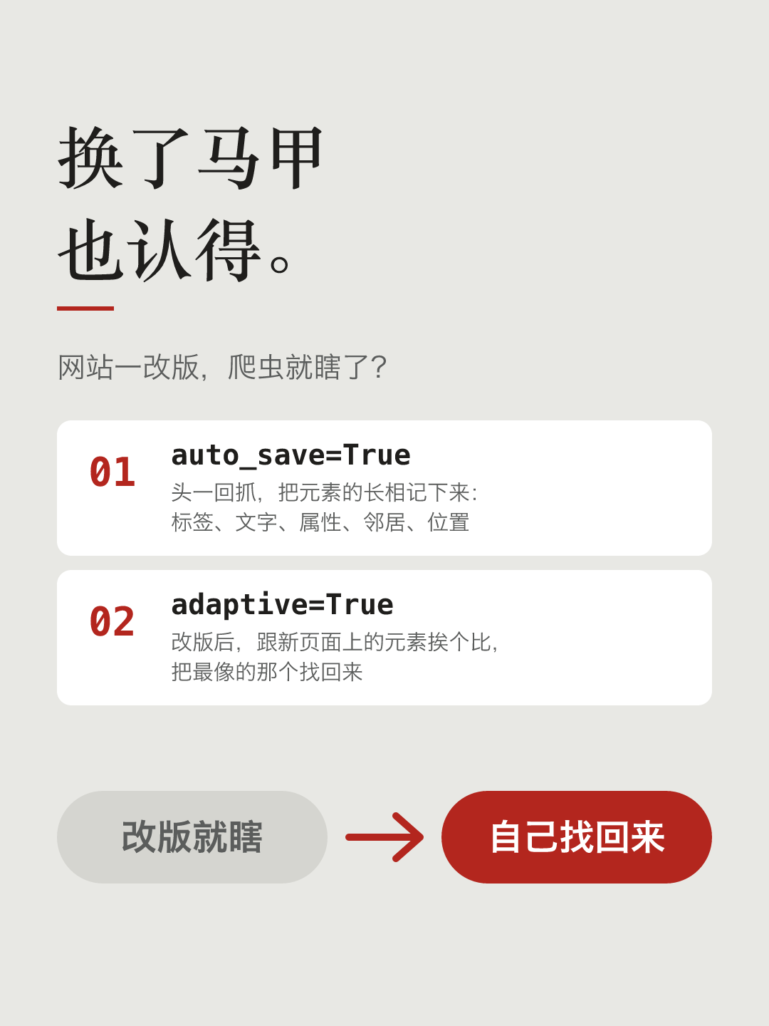 文字卡片：换了马甲也认得。网站一改版，爬虫就瞎了？01 auto_save=True：头一回抓，把元素的长相记下来，标签、文字、属性、邻居、位置。02 adaptive=True：改版后，跟新页面上的元素挨个比，把最像的那个找回来。下面是一个灰色的“改版就瞎”箭头指向红色的“自己找回来”。